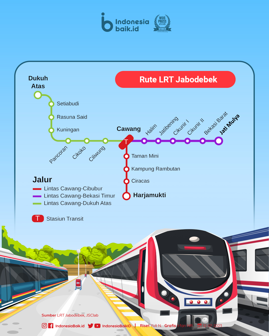 Rute yang dilintasi LRT Jabodebek